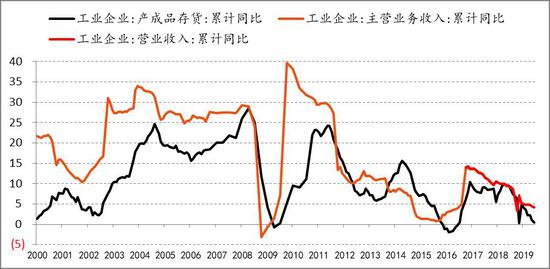 亲核蛋白进入细胞核的供gdp_最亲的人简谱