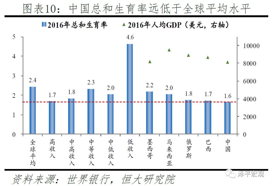 危机人口_人口普查(2)