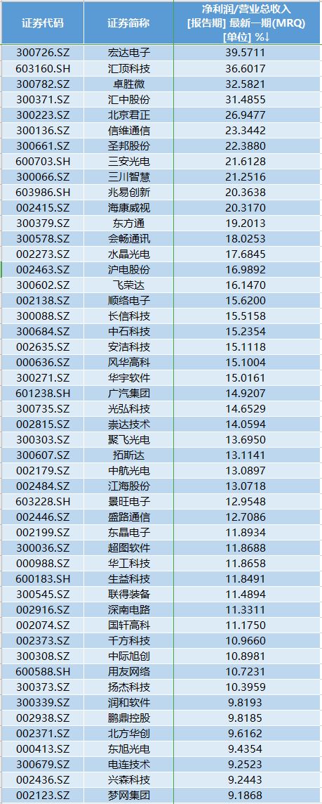 美国防部反对商务部断供华为