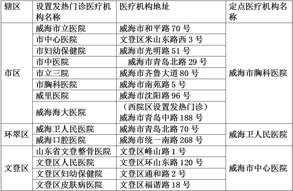 日照市人口2_日照市地图