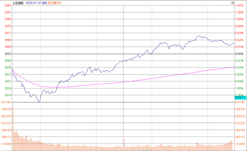 2020年GDP对上证指数的影响_2020年上证指数曲线图(2)