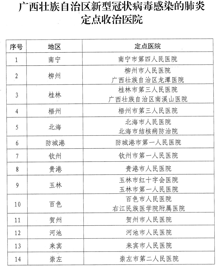 国内疫情最新确诊数据 a93b8addc152482aaf7e3962497cf97e.jpeg