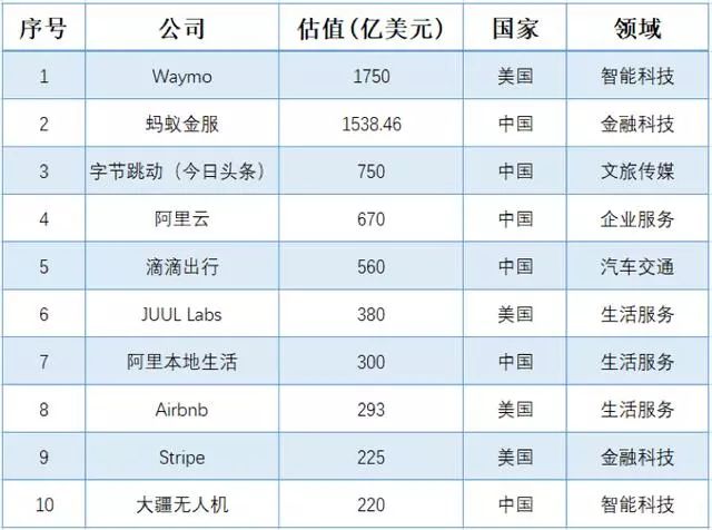 全国500强县级市排%_2019年全球城市500强榜单发布,中国37城入榜!南京排…