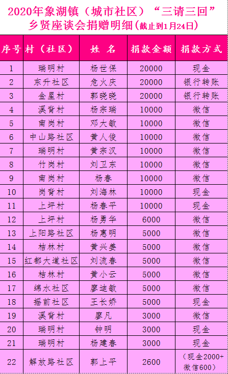 象湖镇gdp_漳平象湖镇通缉人照片