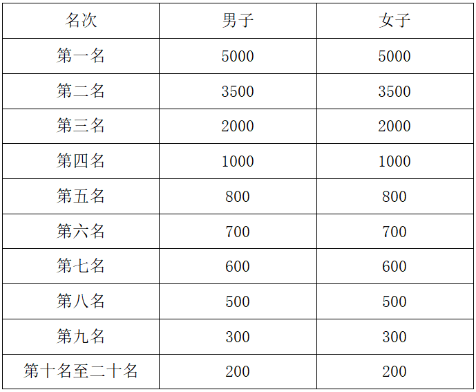 半程人口_基于 时空过程 的特大城市市域半城市化地区 识别及其类型特征研究(3)