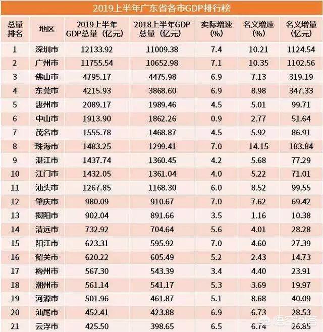 韶关市广东省gdp_韶关是几线 2021城市商业魅力排行出炉,韶关位居...(3)