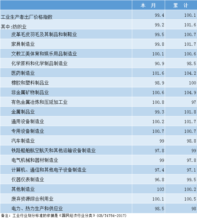人均支出标准_中国人均水果消费支出