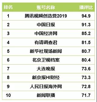 《CTR-快手媒体号2019年度榜单发布》