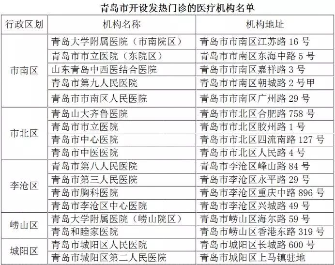 淄博市张店人口排名_淄博市张店地图(3)