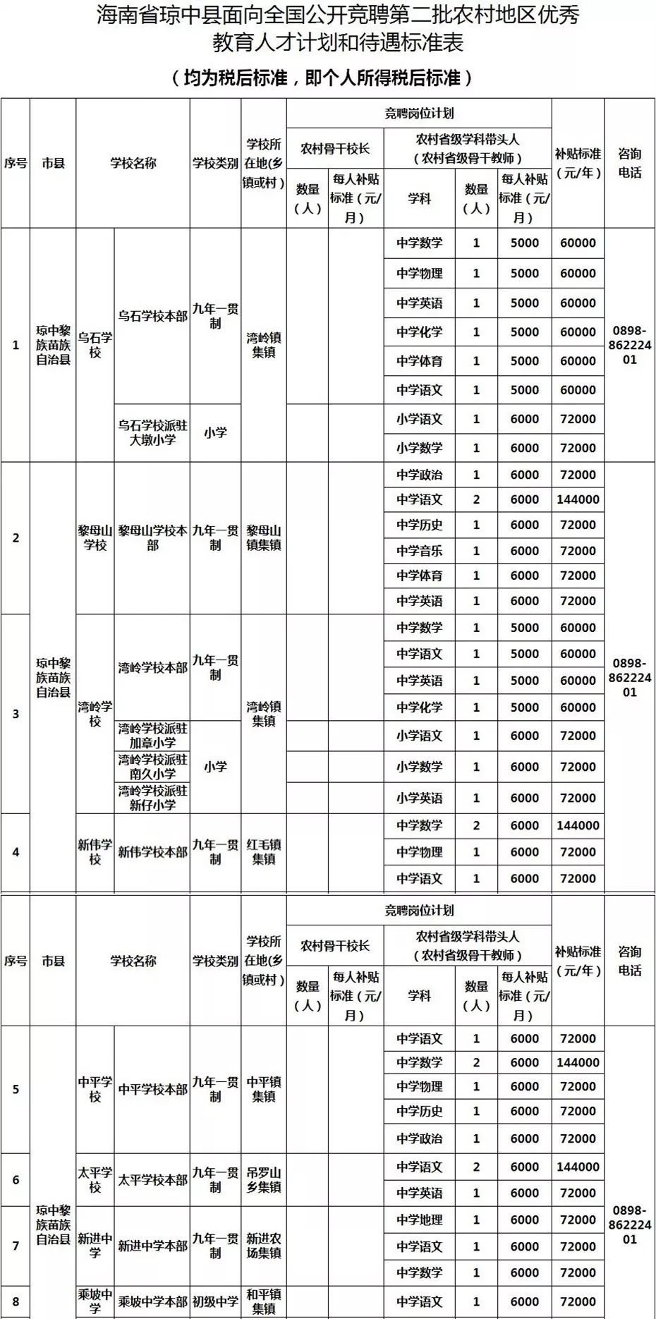 琼中县2020年人口_琼中县地图