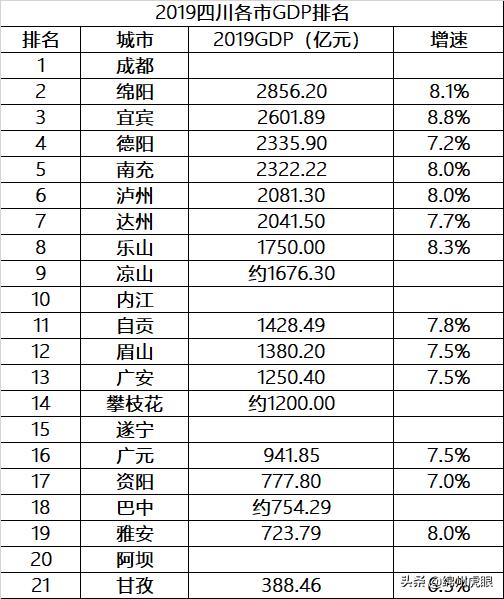 2019绵阳gdp_2019绵阳中考分数线