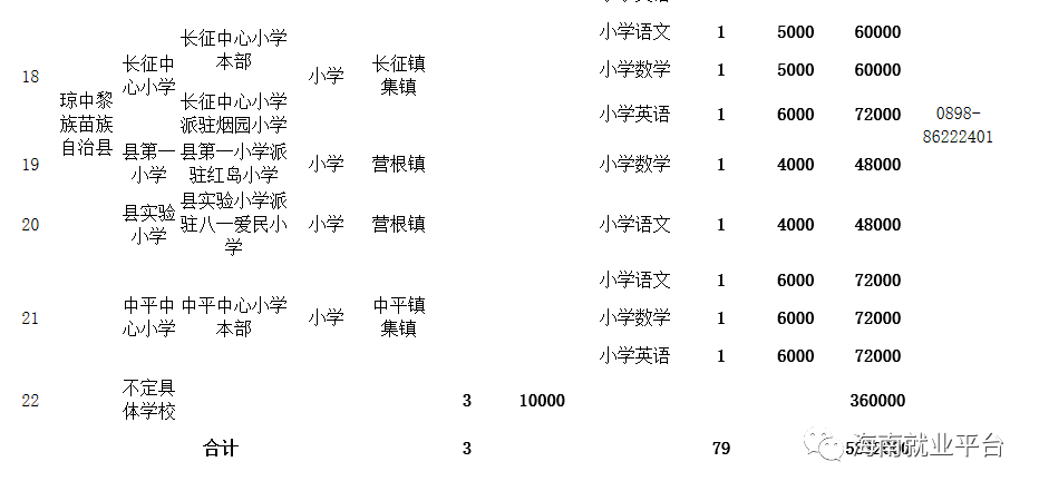 中县人口大约为多少_印度贫民窟有多少人口(3)