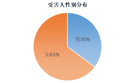 瑞金人口_有人正利用新型肺炎骗钱 瑞金人要特别小心