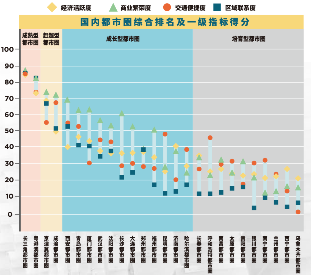 中国航天基地gdp排名_中国城市综合发展指标公布 京沪深广领先,成渝跻身前十(3)