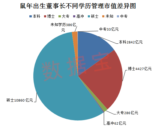 1991到2000中国出生人口_1991年中国(3)