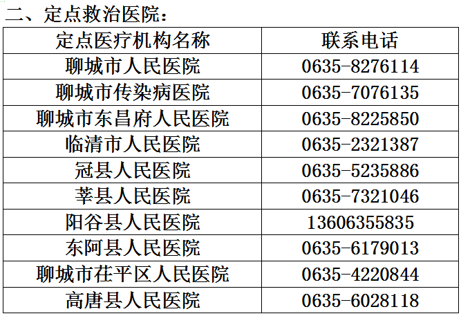 山东医生人口_山东人口结构图(3)