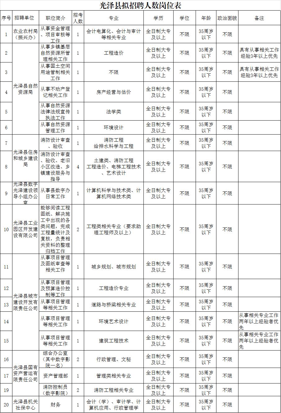 光泽人口_福建南平人口最少的县,和江西相邻,拥有乌君山景区