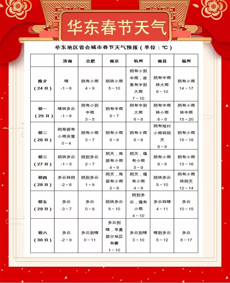 春节上海天气2024 c8e8e2834e284d0987965721b4d901dc.jpeg