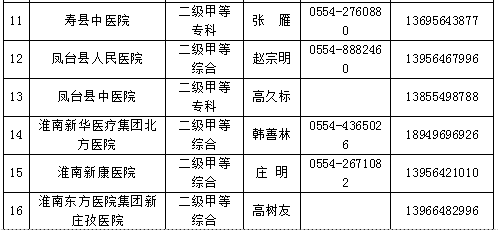 淮南肺炎人口_暗恋橘生淮南(3)