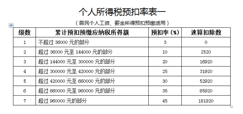 个体工商收入计入gdp吗_广东统计局再度公告 2016深圳GDP达20078.58亿,首超广州(3)