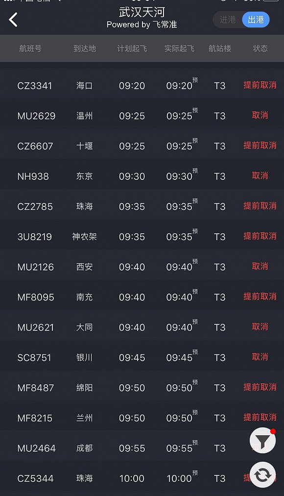 武汉2020年1月gdp_武汉2025年地铁规划图(2)