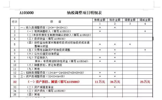 购买一辆用过的卡车为什么不计入GDP_买了一辆车不到500万元,企业所得税允许一次性扣除并不是直接计入 管理费用