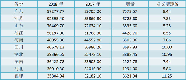 富士康的gdp算到台湾吗_台湾近年来的GDP