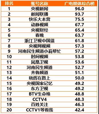 《CTR-快手媒体号2019年度榜单发布》