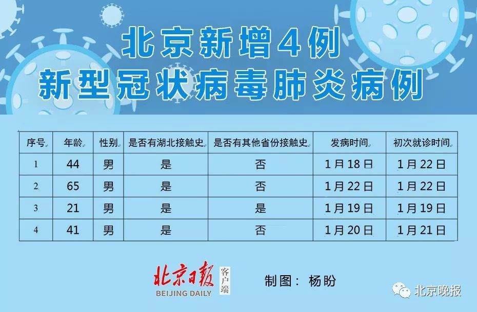 芜湖多少例新型冠状病毒