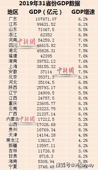 2019年gdp指标_2019年中国gdp增长率(3)