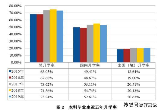 单位每年会有人口普查吗_人口普查(3)