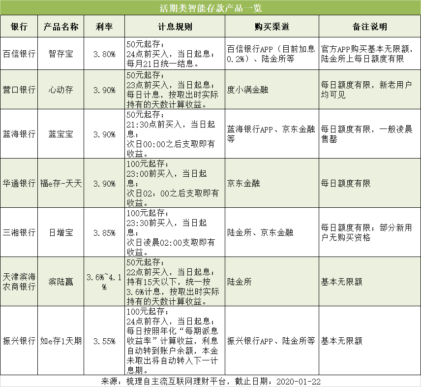 按天计息的银行存款 ed28d6e64c8b416b88e95865b0f5b6b7.png