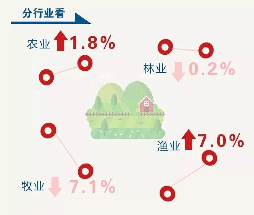 经济活动总量是什么意思_经济洗牌是什么意思(2)