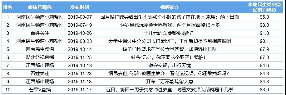 《CTR-快手媒体号2019年度榜单发布》