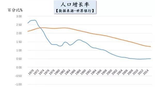 中国人口出生_中国人口出生率创新低意味着什么？人口红利是否会消失？