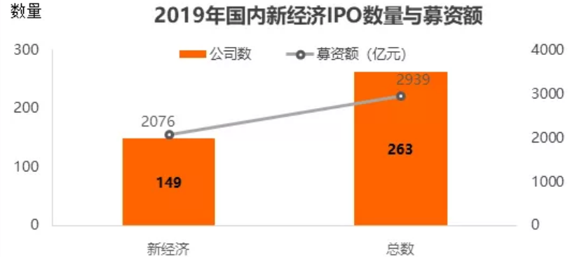 深度解析2020年GDP_深度解读 2020年全球科技研发投入现状与重点领域科研投入情况分析