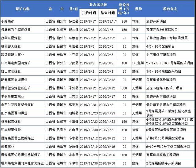 山西省2020年上半年g_山西省2013年卫星地图