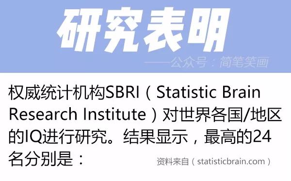 人均智商最高的国家_智商测试图片