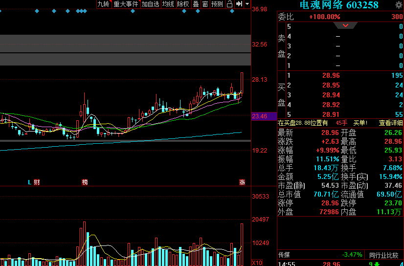 网络游戏股走势 08c502053f584171ae86f6bc31e08cbc.png