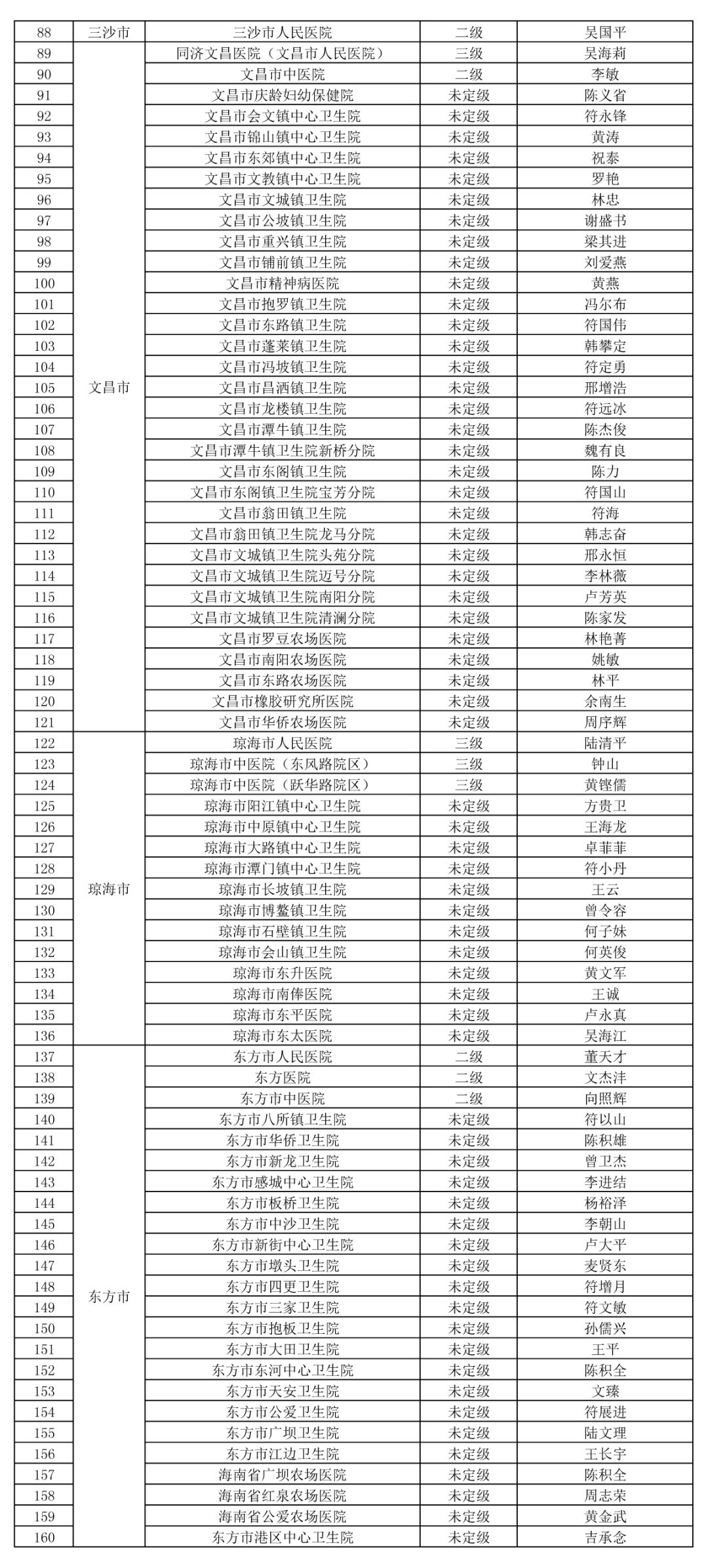 海南新增8家开设发热门诊的医疗卫生机构 全省共405家