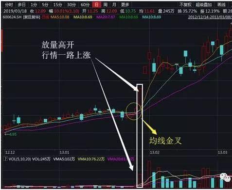 什么是集合竞价 10a0c463d8e947889fdfd05ccee9563c.jpeg