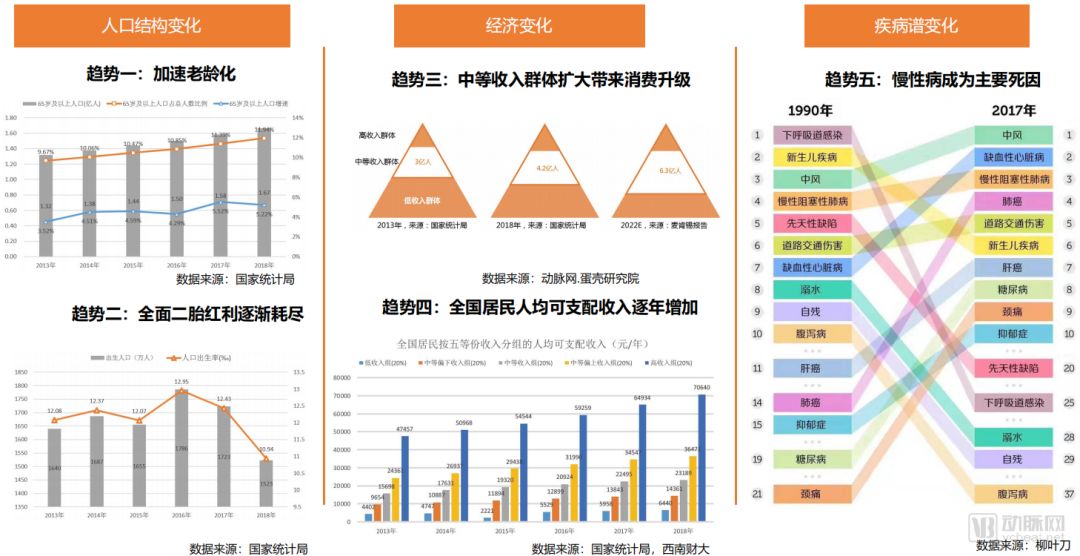 人口分析角度_人口数据分析图(2)