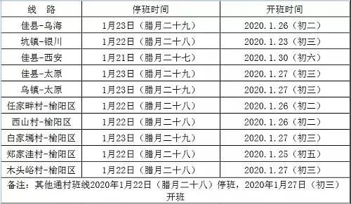 榆林市12县区gdp_2020年榆林市12个区县GDP出炉(3)