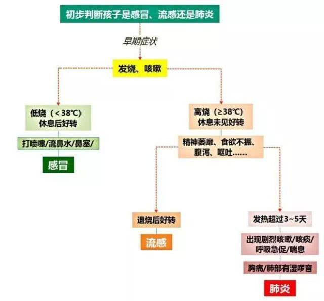 父母堂@“新型冠状病毒”来势汹汹，请把“喷嚏礼仪”教给孩子