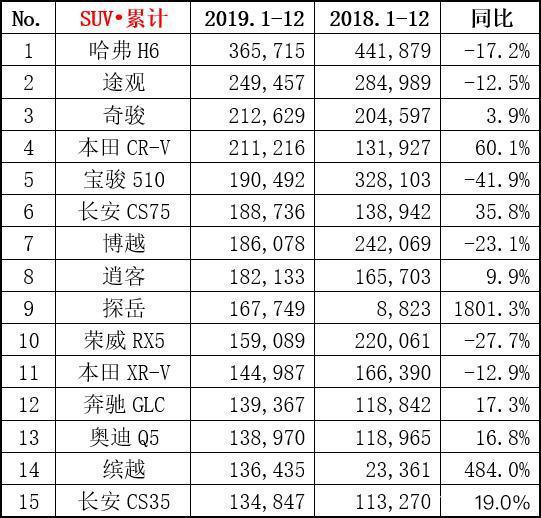 大v排名_二次元胸大的人物排名(2)