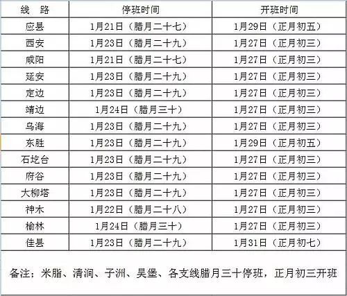 榆林市12县区gdp_2020年榆林市12个区县GDP出炉(2)