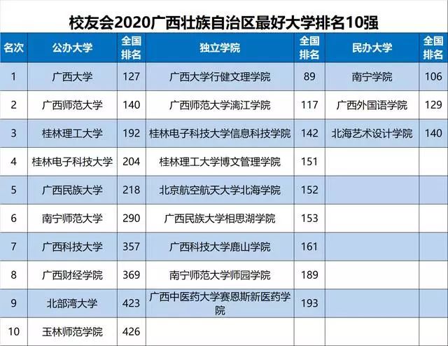 2020大学排名华北_2020全国39所985大学排名名单一览表(附2020全国录取分数