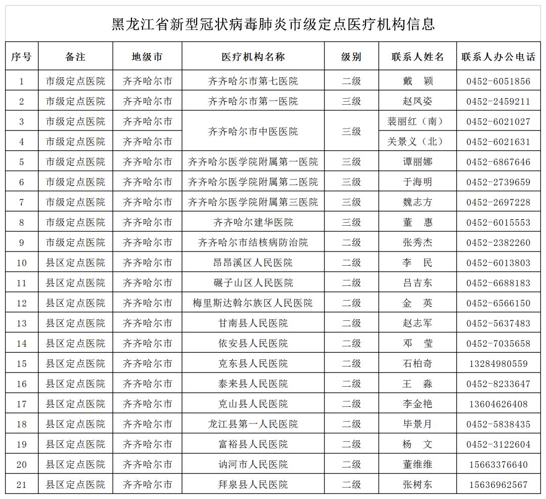 新乡市红旗区卫健委人口_新乡市红旗区地图(2)