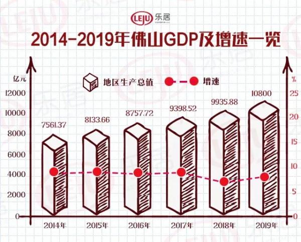 广州2021人均gdp