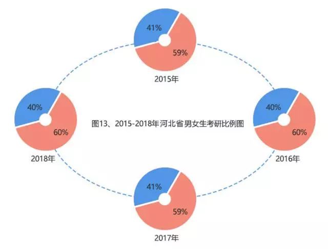 我国110多万在读女硕士，为什么女研究生越来越多了？考研，你害怕吗？